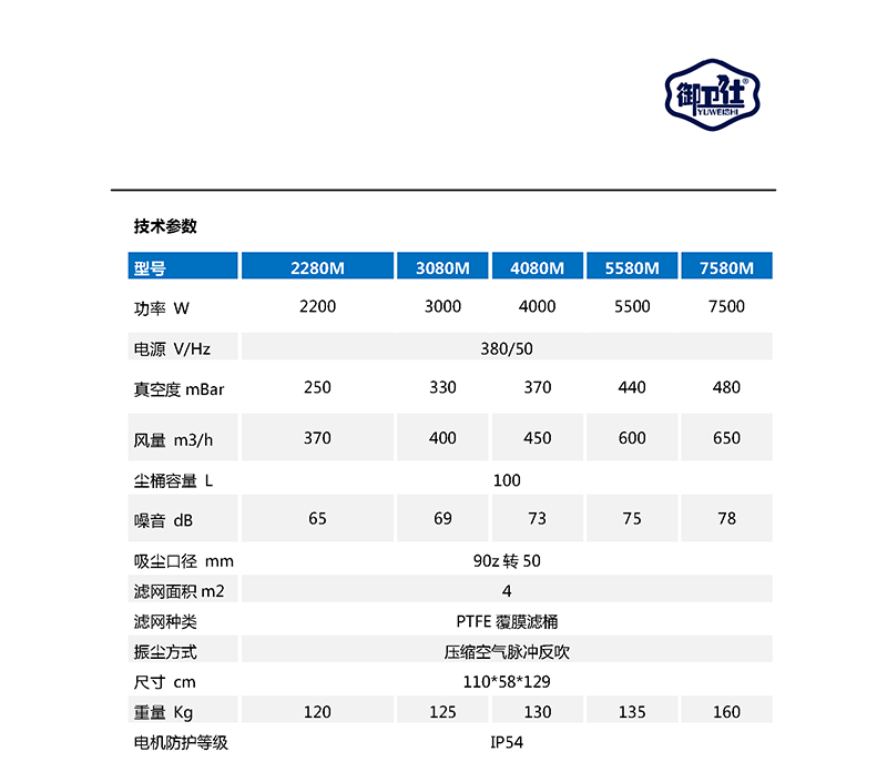 御衛仕380V脈沖工業吸塵器YC-2280M/YC-3080M/YC-4080M/YC-5580M/YC-7580M