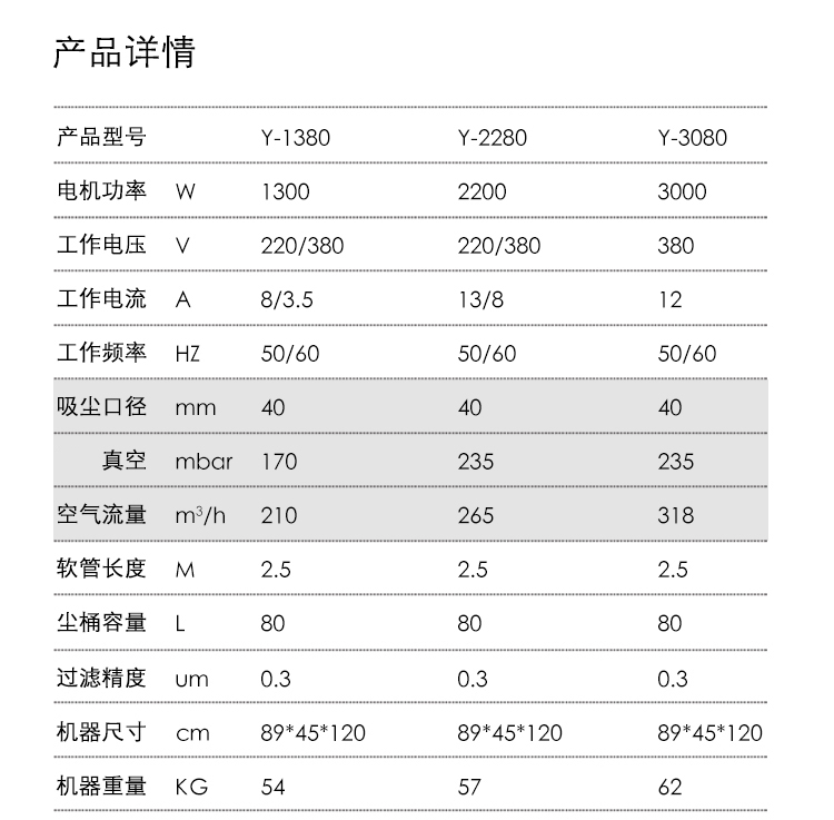 御衛仕簡易型工業吸塵器Y-3080